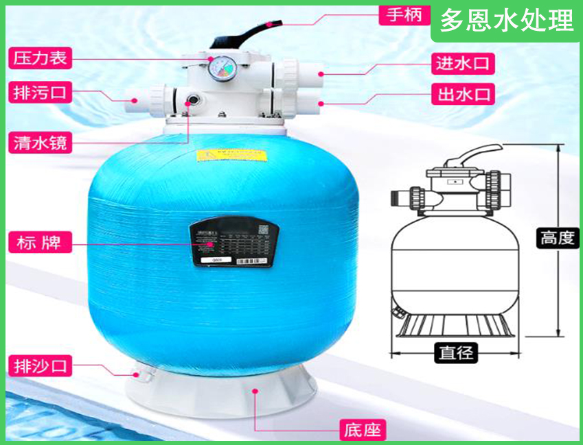 泳池水處理-專用過濾砂缸