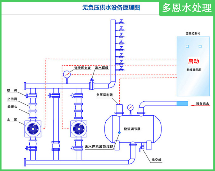 變頻恒壓供水設(shè)備