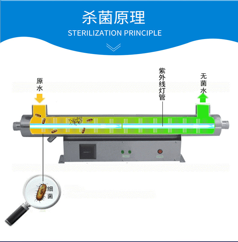 水處理紫外線消毒技術(shù)的原理